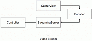 Application Components Application Components